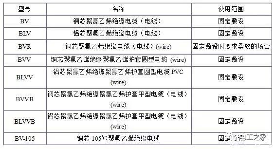 BV、BLV、BVR、BVVB、BVV電纜規(guī)格表