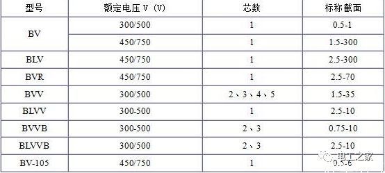 BV、BLV、BVR、BVVB、BVV電纜規(guī)格表2